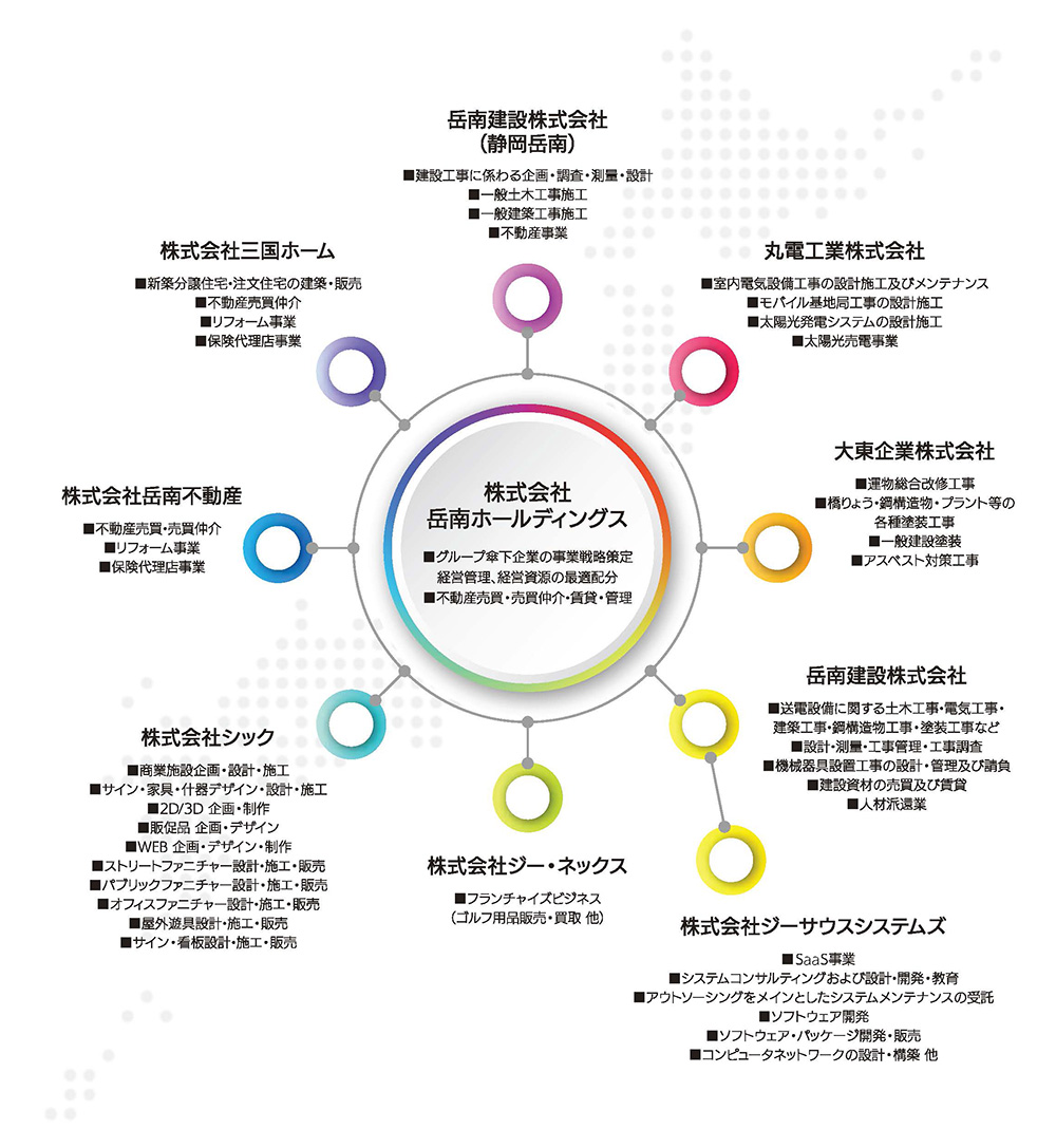 株式会社岳南ホールディングス(グループ関連企業管理)