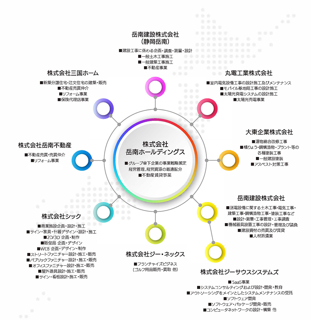 株式会社岳南ホールディングス（グループ関連企業管理）